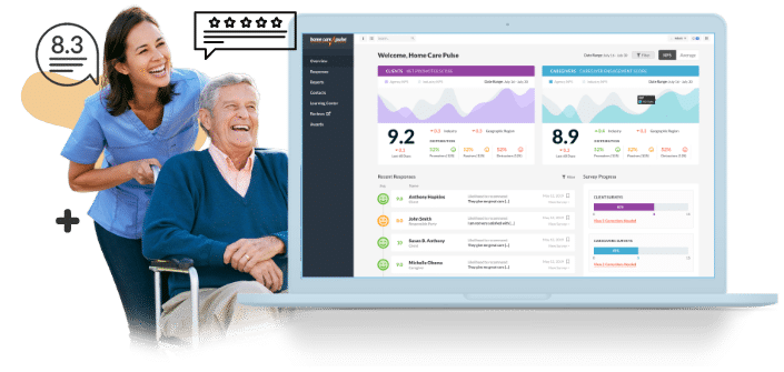 Experience Surveys