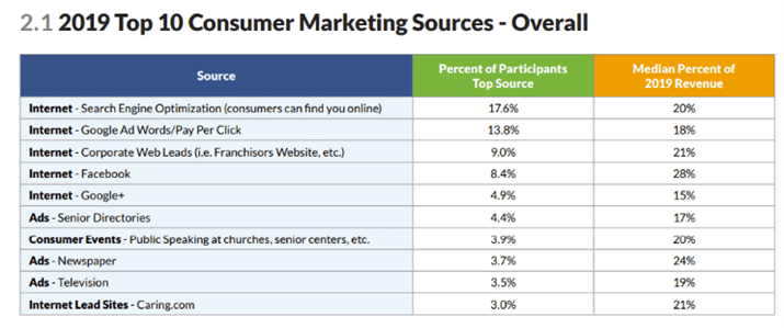 How to Build an Online Reputation That Attracts Clients and Caregivers