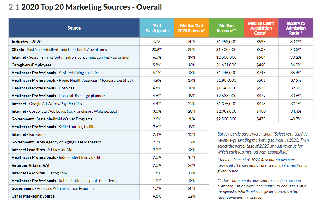 marketing sources