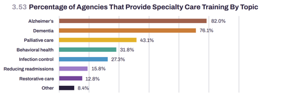 Specialty Care Training Topics specialty care caregiver training topics