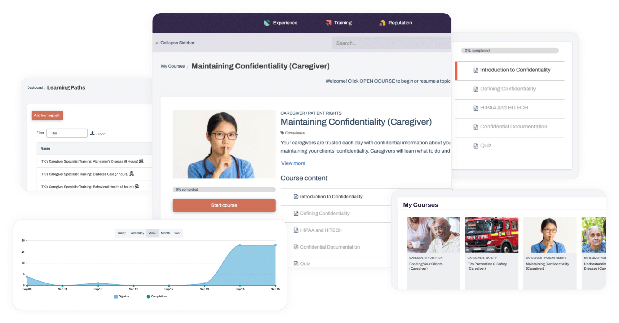 eLearning-Platform-Images-Cluster@2x A collage of screens from an online educational platform, featuring a course titled "Maintaining Confidentiality (Caregiver)." Other visible sections include a learning path, a course completion chart, and a "My Courses" section with various home healthcare agency training topics.