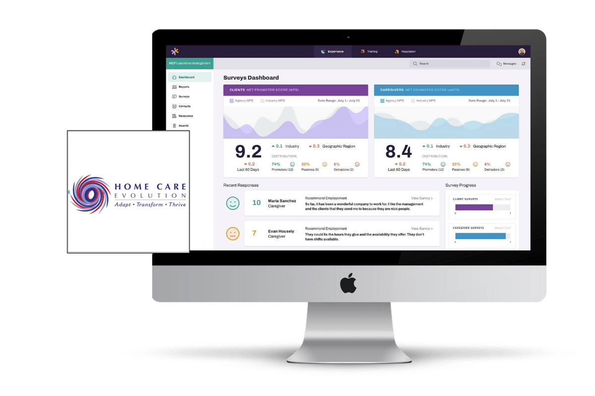 homecareevolution_header A desktop computer screen displaying a Home Care Evolution dashboard with survey results and analytics. The screen shows various metrics, graphs, and progress indicators. The Home Care Evolution logo is visible to the left of the screen.