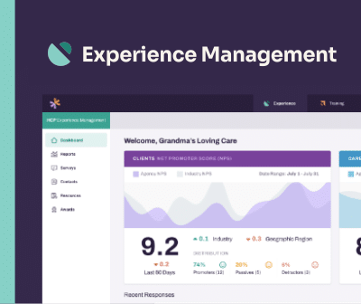 A screenshot of a software interface titled "Experience Management." It displays a dashboard with a welcome message, "Welcome, Grandma's Loving Care," alongside various metrics, charts, and scores related to client feedback, industry benchmarks, and geographic regions.