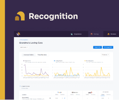 A screenshot of a website titled "Recognition." Below the title, there is a dashboard for "Grandma's Loving Care" displaying various charts and graphs with data for average scores, cooling hearts, and recognitions over the last 3 years. Various icons are also visible at the top.