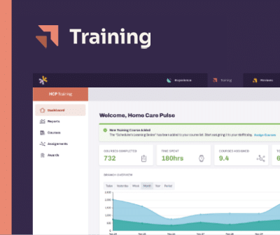 A computer screen displaying a training dashboard titled "Welcome, Home Care Pulse." It shows metrics such as total sessions completed, time spent, and assessment scores. There is a navigation menu on the left sidebar. The top bar includes icons for registration and awards.
